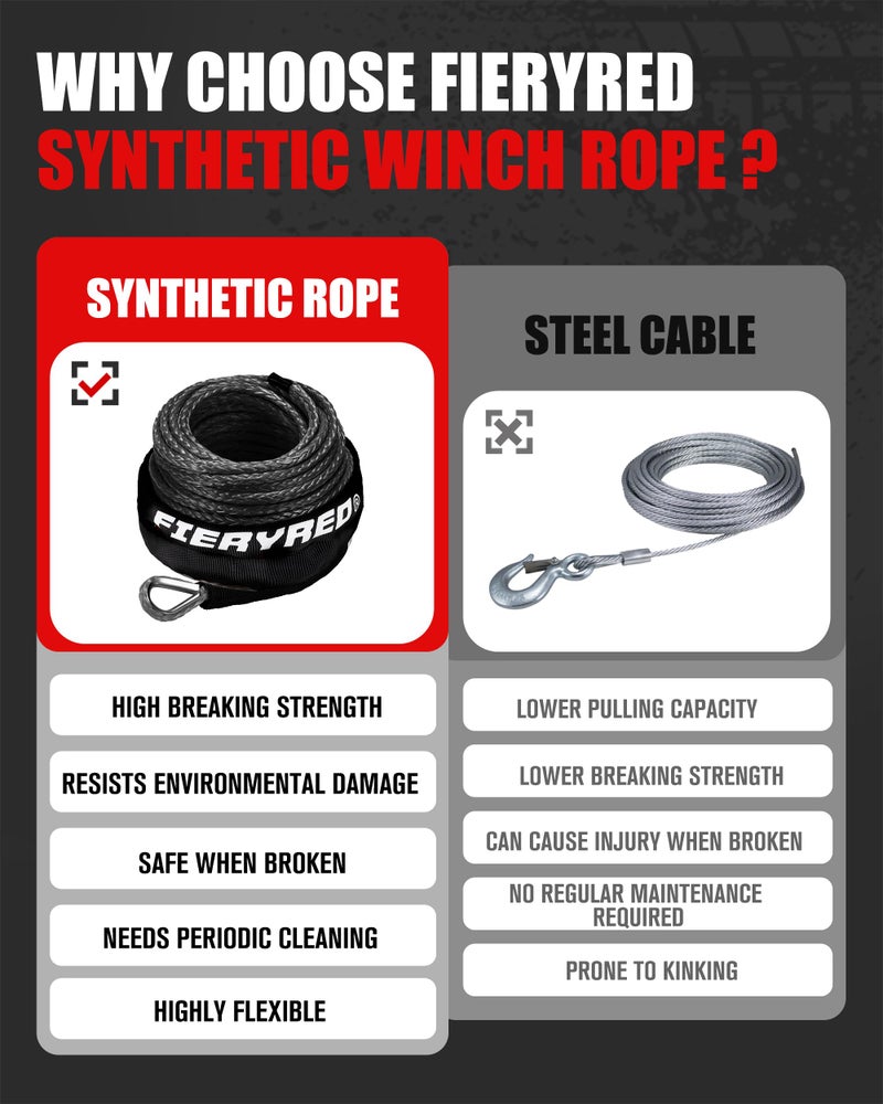 FieryRed 3/16â€ Winch Rope Cable,50 FT 8500 LBS ATV/UTV Synthetic Winch Rope, Winch Line Replacement with Protective Sleeve Suits for 2000 to 3500LBS Winch, Orange/Black/Grey Available - Image 3